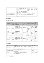 [장애인복지론] 시각장애인의 생애주기에 따른 욕구와 서비스-19