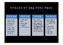 청소년복지의 개념과 실천방법-5