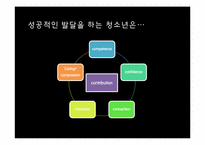 청소년복지의 개념과 실천방법-8
