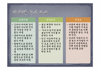 [아동복지] 입양과 가정위탁-11