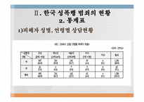 성폭행의 피해자는 젊은 여성에게만 국한되는 것인가-17