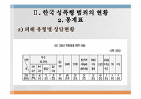 성폭행의 피해자는 젊은 여성에게만 국한되는 것인가-18