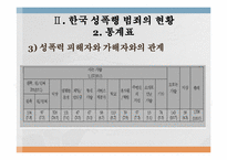 성폭행의 피해자는 젊은 여성에게만 국한되는 것인가-19
