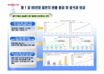 중국 부동산 시장 거품-9