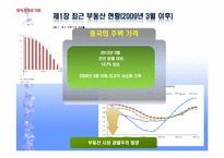 중국 부동산 시장 거품-13