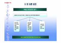 중국 부동산 시장 거품-16