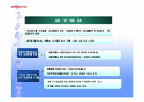 중국 부동산 시장 거품-17