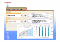 중국 부동산 시장 거품-20