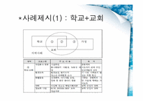 [교회사회복지] 청소년과 복지 선교-12