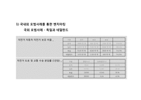 도시 내 자전거 활용 방안-16