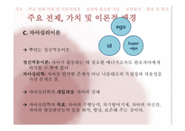 [사회복지실천론] 심리사회모델-14