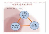 [사회복지실천론] 심리사회모델-17