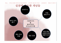 [사회복지실천론] 심리사회모델-19