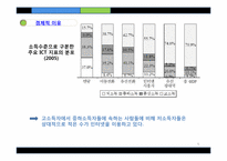 [미디어] 정보격차-정보 부자와 정보 빈자-6