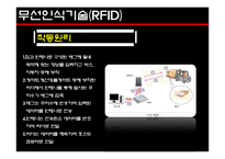 무선인식기술(RFID)-4