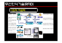 무선인식기술(RFID)-6