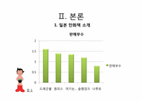 [일본대중문화] 일본 만화의 영향력-4