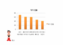 [일본대중문화] 일본 만화의 영향력-5