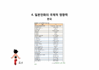 [일본대중문화] 일본 만화의 영향력-17