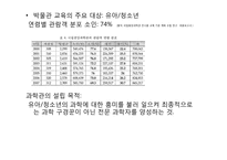 한국 과학관의 역사-7