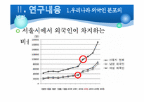 서울시 외국인 이주자의 분포변화와 주거지 분화-11