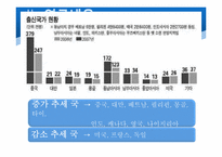 서울시 외국인 이주자의 분포변화와 주거지 분화-13