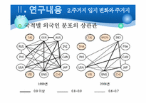 서울시 외국인 이주자의 분포변화와 주거지 분화-18