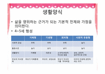 아들러 Adler 개인심리학적 상담-7