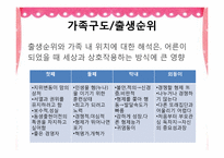 아들러 Adler 개인심리학적 상담-12