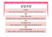 아들러 Adler 개인심리학적 상담-14
