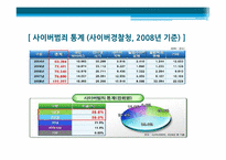 사이버 스페이스와 정보윤리-6