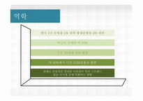 [이상심리] 범불안장애& 공포증-6