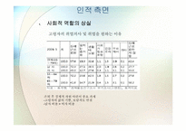 노년기 가족 레포트-6
