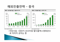 CJ 글로벌미디어 도약 전략-16
