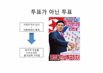 북한 인권문제의 실태-8