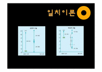 인지일관성 이론-10