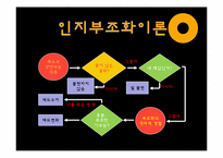 인지일관성 이론-16