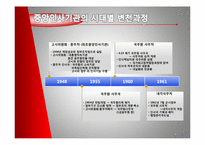 중앙인사위원회 정책 분석-5
