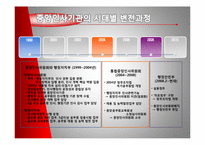 중앙인사위원회 정책 분석-7