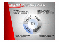 중앙인사위원회 정책 분석-14