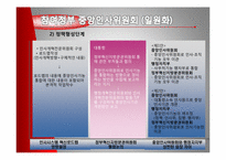 중앙인사위원회 정책 분석-18