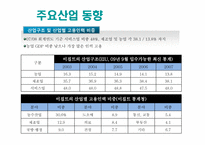 이집트의 경제와 한-이 교역관계-13