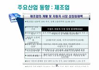 이집트의 경제와 한-이 교역관계-15