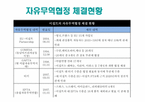 이집트의 경제와 한-이 교역관계-18