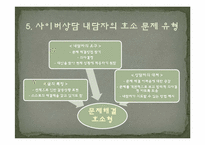 [상담심리] 사이버상담-15