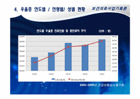 [보건의료사업계획론] 청소년의 우울증 개선 및 예방 사업계획서-7