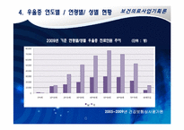 [보건의료사업계획론] 청소년의 우울증 개선 및 예방 사업계획서-8
