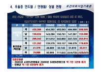 [보건의료사업계획론] 청소년의 우울증 개선 및 예방 사업계획서-9