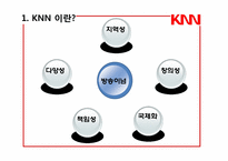 [방송편성론] KNN의 TV & Radio 편성현황-9