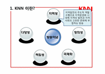 [방송편성론] KNN의 TV & Radio 편성현황-10